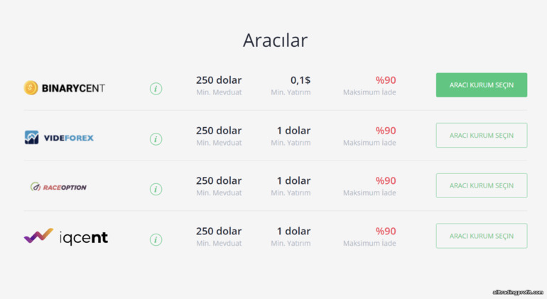 BinBot Pro Tarafından Desteklenen Brokerlar BinBot Pro Tarafından Desteklenen Brokerlar