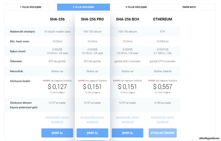 IQ Mining Bulut Madencilik Sözleşmeleri