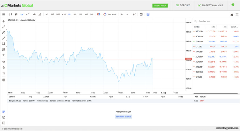 IC Markets WebTrader IC Markets WebTrader