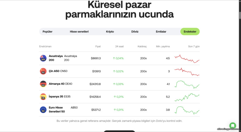 Doto aracı kurumda işlem gören varlıklar Doto aracı kurumda işlem gören varlıklar