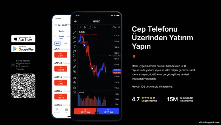 FXPro Aracısının Avantajları