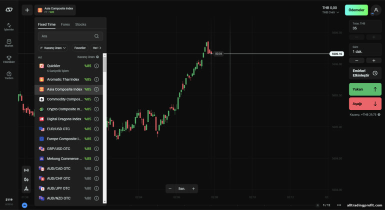 Olymp Trade Ticaret Platformu