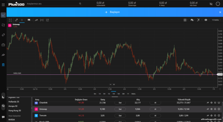 Plus500 işlem platformu