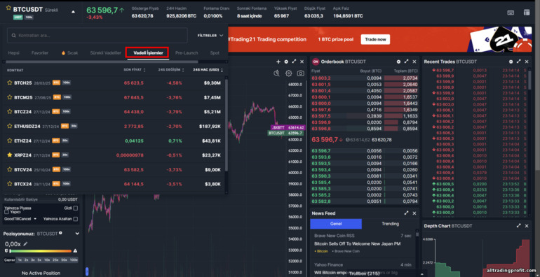 BitMex’te Vadeli İşlemler