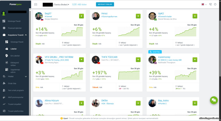 Forex4you kopya işlem
