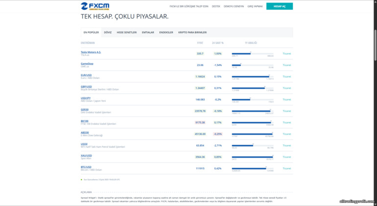 FXCM işlem enstrümanları FXCM işlem enstrümanları
