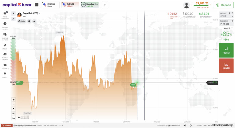 Capital Bear Blitz opsiyonları Capital Bear Blitz opsiyonları