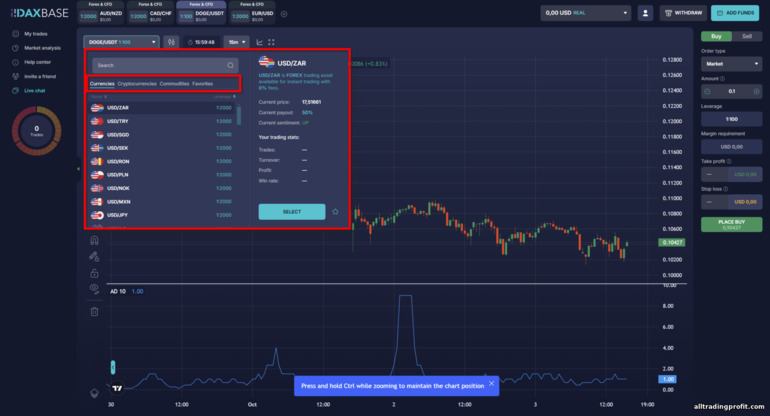 DaxBase Broker'da Mevcut Ticaret Varlıkları