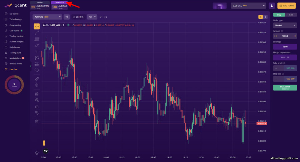 IQCent Forex ve CFD Alım Satım