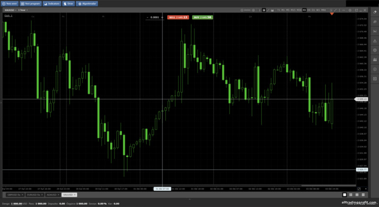 Crystal Ball Markets Broker'ın Mobius Trader 7 Platformu