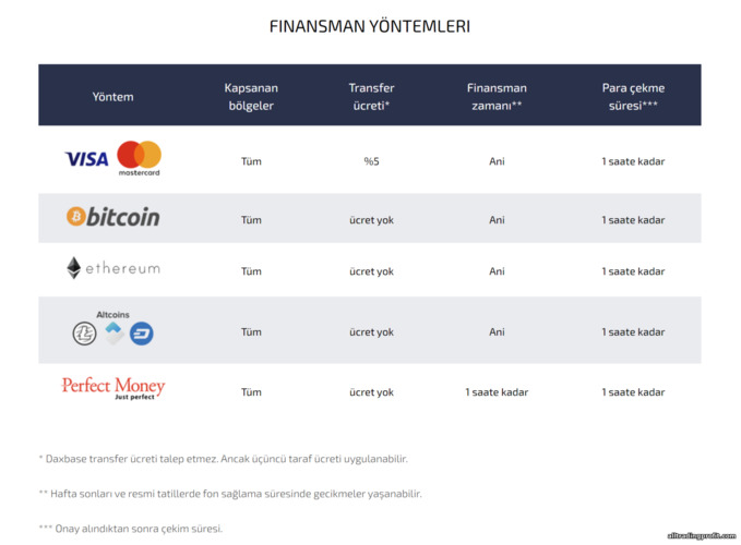 DaxBase Broker ile Para Yatırma Yöntemleri