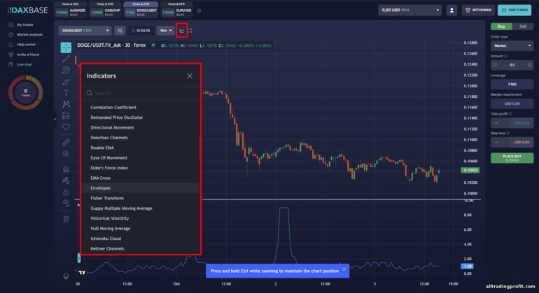 DaxBase Ticaret Platformunda Göstergelerin Kullanımı