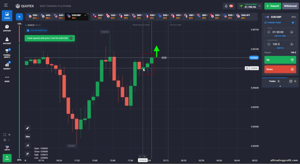 3-Candle Window İkili Opsiyon Stratejisi