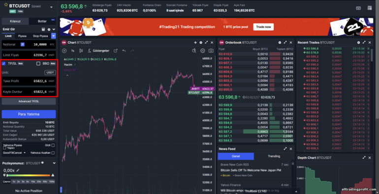 BitMex’te Zarar Durdur & Kar Al
