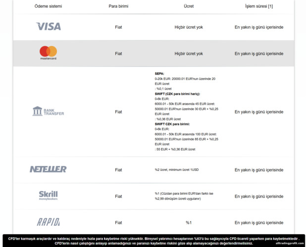 Para çekme yöntemleri Para çekme yöntemleri