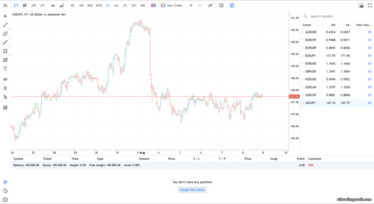 Instaforex aracı kurum işlem platformu Instaforex aracı kurum işlem platformu