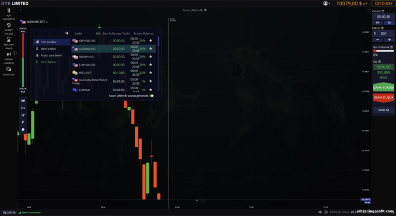 ute.limited'de işlem gören varlıklar ute.limited'de işlem gören varlıklar