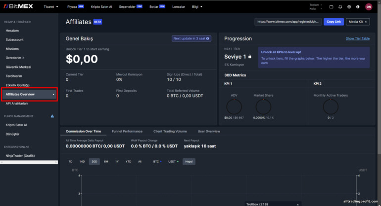 BitMex Ortaklık Programı