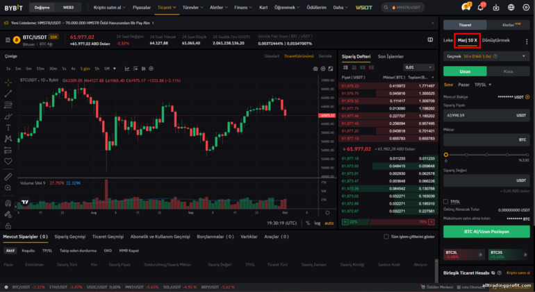 ByBit Kaldıraçlı İşlem Platformu