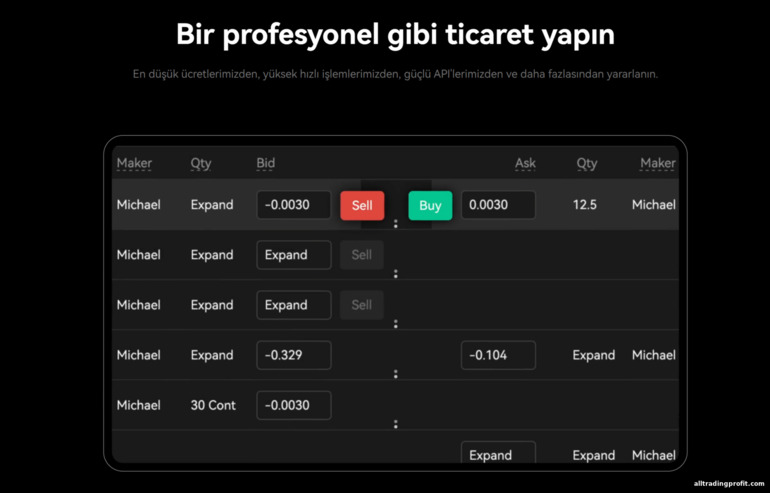 OKX Borsasında İşlem Fırsatları