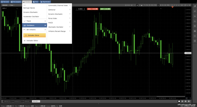 Crystal Ball Markets Broker Tarafından Sunulan Teknik Analiz Göstergeleri