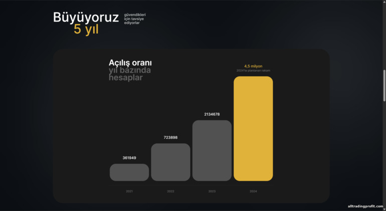 BinTrade müşteri büyümesi BinTrade müşteri büyümesi