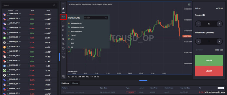 GC Option Fiyat Grafiğine Göstergeler Ekleme