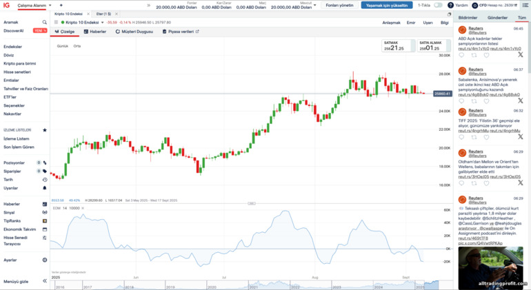 IG Markets işlem platformu