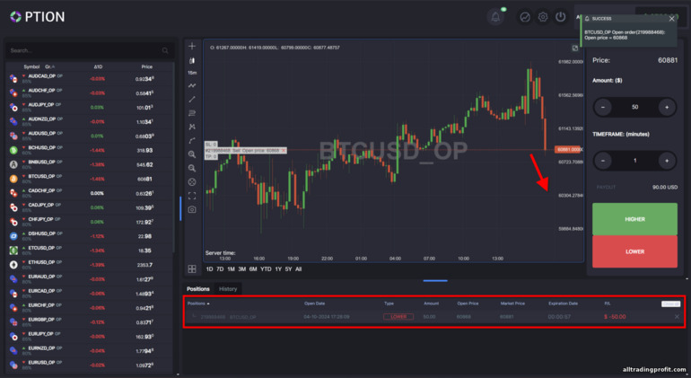 GC Option Broker ile Ticaret Örneği