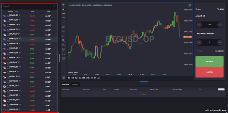 GC Option'daki Ticaret Varlıkları
