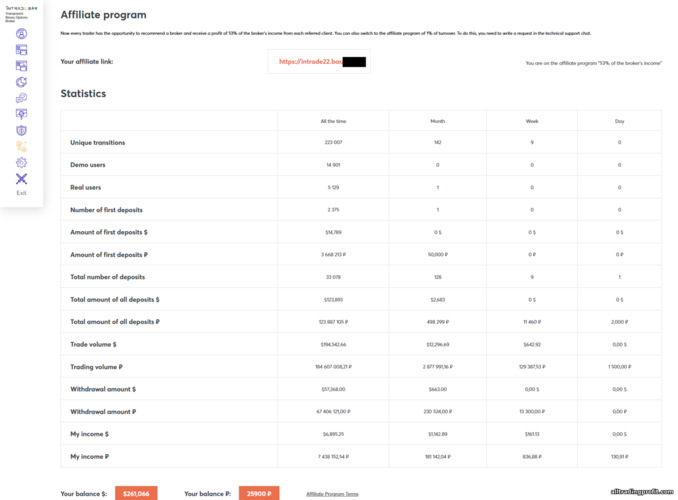 Intrade Bar broker ortaklık programı