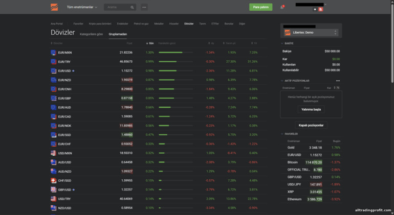 Libertex'te işlem gören varlıklar — Forex Club Libertex'te işlem gören varlıklar — Forex Club