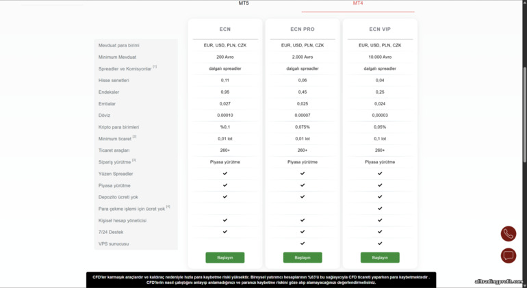 Instaforex'te MT4 işlem hesapları Instaforex'te MT4 işlem hesapları