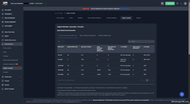 XM'de işlem enstrümanları XM'de işlem enstrümanları