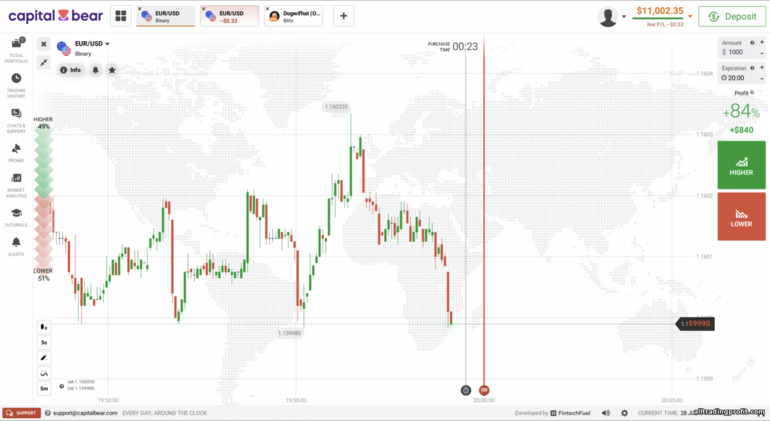 Capital Bear işlem platformu Capital Bear işlem platformu