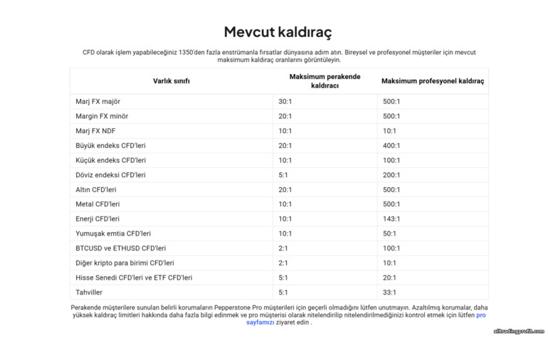 Pepperstone kaldıraç Pepperstone kaldıraç