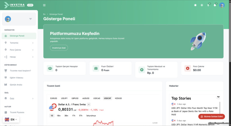 Invetra aracı kurum paneli Invetra aracı kurum paneli