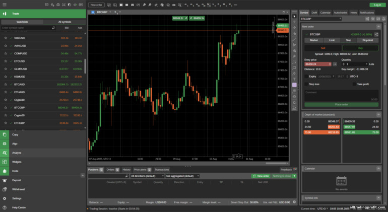 Pepperstone cTrader platformu Pepperstone cTrader platformu