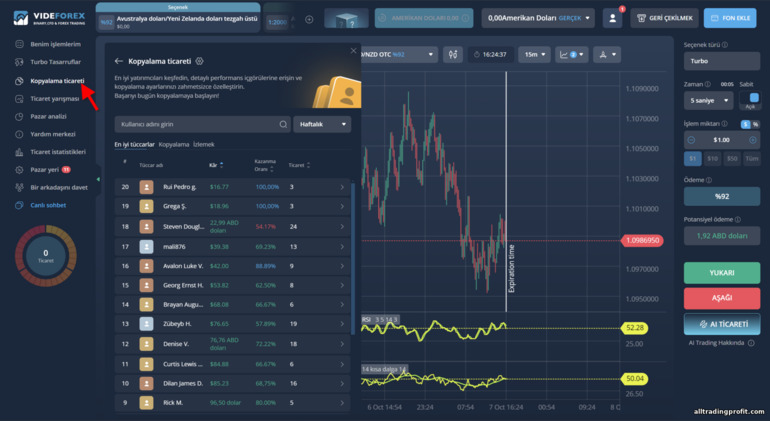 VideForex Trader'ları ile Kopya Ticaret