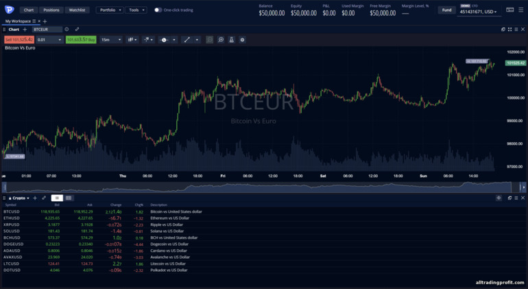 Pepperstone işlem platformu Pepperstone işlem platformu