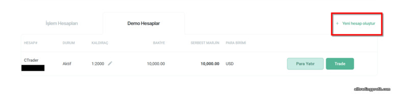 FXPro Ticaret Hesaplarına Genel Bakış