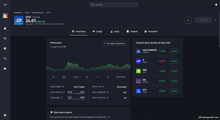 eToro işlem platformu eToro işlem platformu