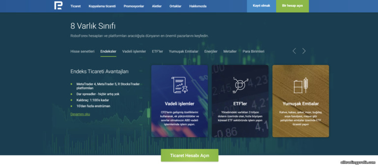 RoboForex Broker'da Geniş Ticaret Varlığı Yelpazesi