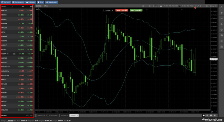 Crystal Ball Markets Broker'da Mevcut Ticaret Varlıkları