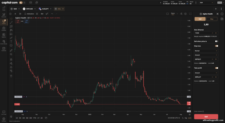 Capital.com'da TradingView grafikle işlem Capital.com'da TradingView grafikle işlem