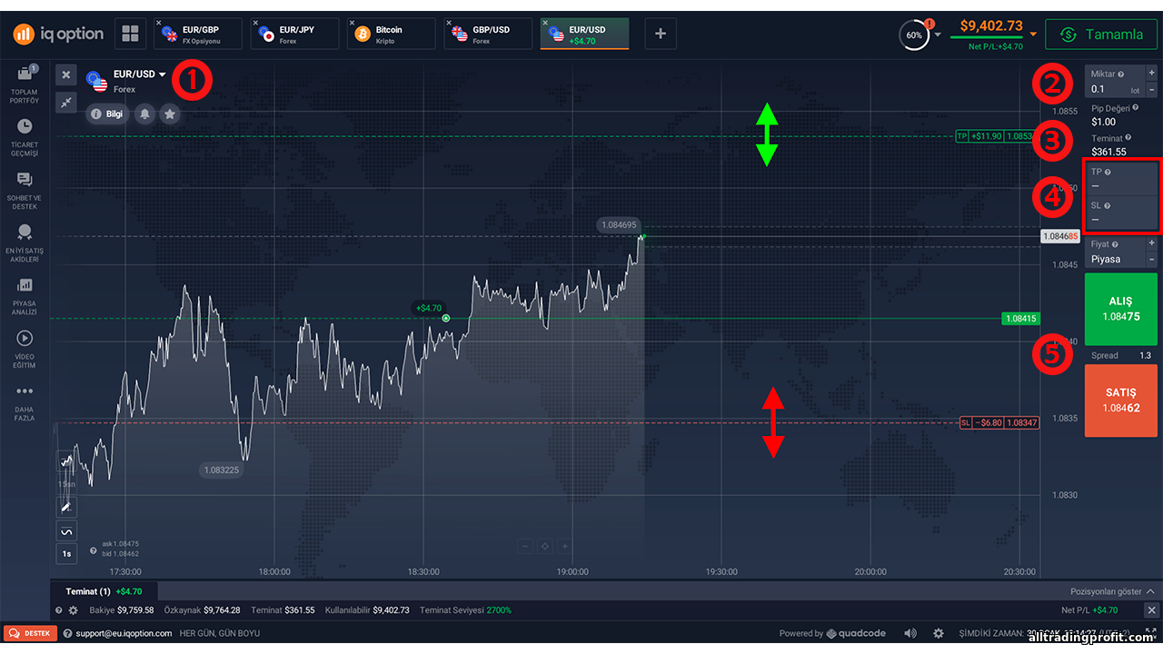 IQ Option işlem platformu